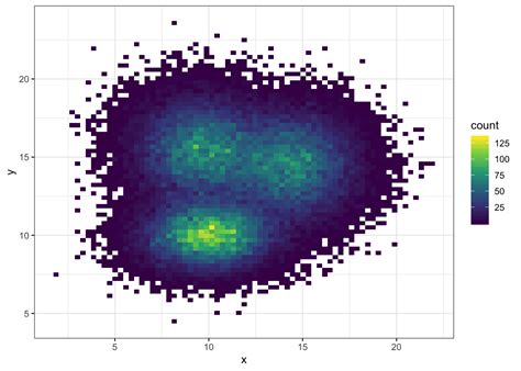 2d Density Plot With Ggplot2 The R Graph Gallery