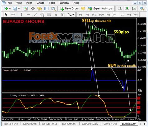 Best Forex Mt4 Trading Software No Repaint Forex System Indicators