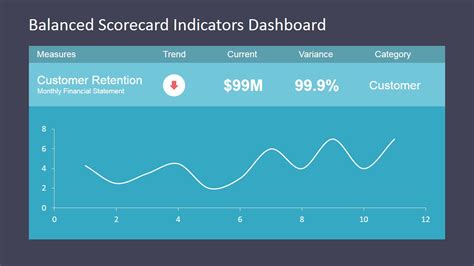 Balanced Scorecard Indicators Dashboard Microsoft Powerpoint Riset