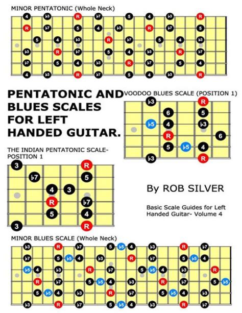 Pentatonic And Blues Scales For Left Handed Guitar By Rob Silver