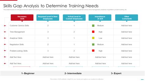 Top 11 Skills Gap Analysis Template With Samples And Examples