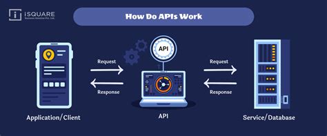 How Do Apis Work And Why Do We Use It
