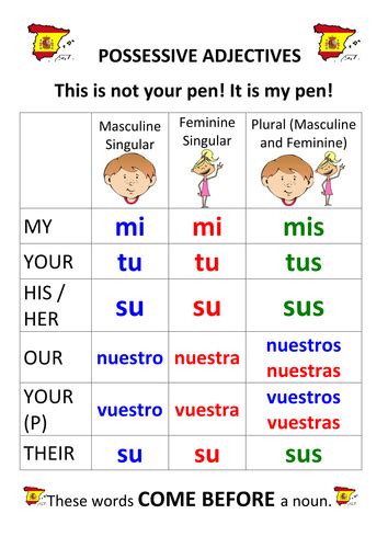 Spanish Possessive Adjectives Pronouns Teaching Resources In 2021