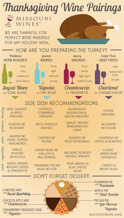 Thanksgiving Wine Pairing Guide Infographic Mo Wines