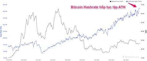 Nhiều mẫu máy đào mới được công bố và các thương vụ máy đào Bitcoin giá