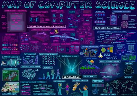The Map Of Computer Science Is Shown In Purple And Blue Colors With