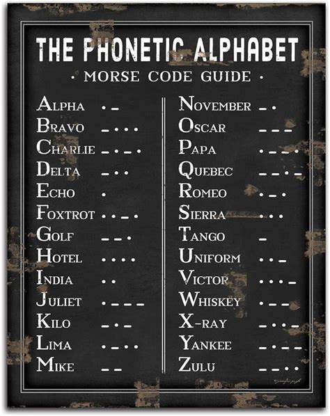 Morse Code And Phonetic Alphabet Poster By Mark Rogan Fine