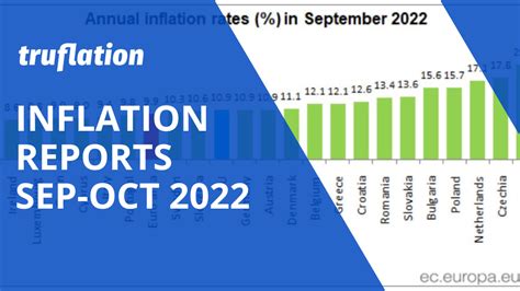 Inflation Reports Sep Oct 2022