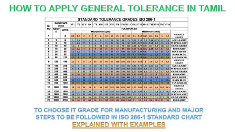 How To Apply General Tolerance In Tamil Steps To Be Followed In Iso Standard Chart Youtube