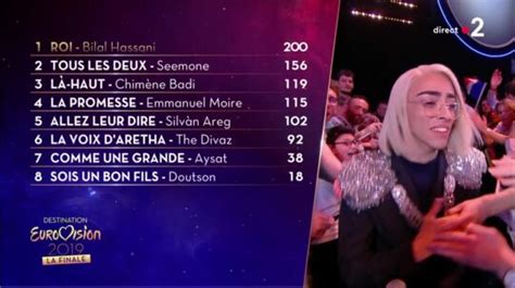 Histoire, anecdotes, participants, résultats, photos et présentations vidéos vous feront redécouvrir l'eurovision. Destination Eurovision 2019 : résultat final, participants ...
