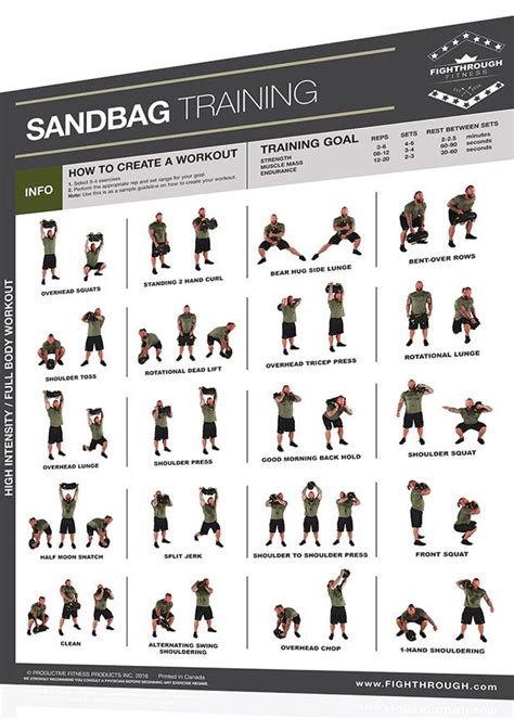 Fighthrough Fitness 18 X 24 Laminated Workout Poster Sandbag High