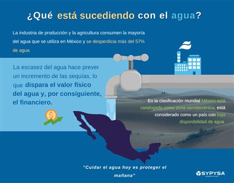 Que Sucede Con El Agua En Mexico