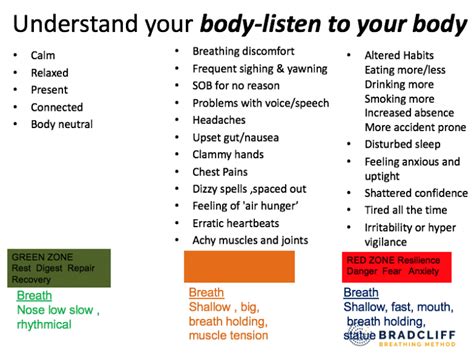 Lung Fitness Episode 2 The Psychology Of Breathing South City Physio