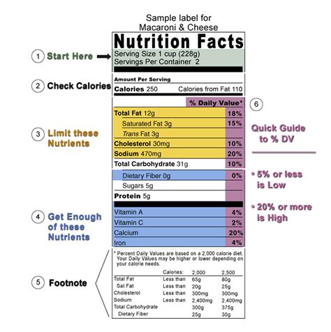 A Healthier You Understanding Food Labels