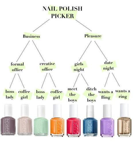 Essie Nail Chart What Colour Should I Wear Nail Polish Beauty Nails
