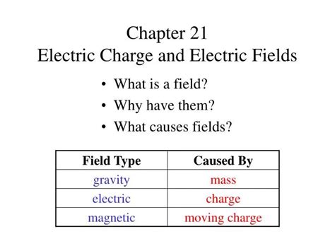 Ppt Chapter 21 Electric Charge And Electric Fields Powerpoint