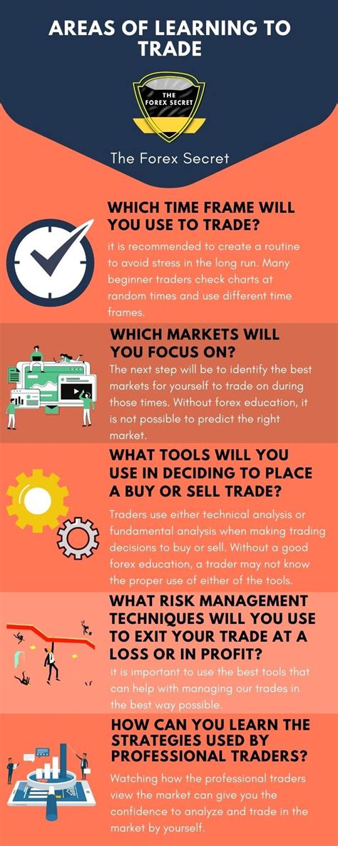 Forex Infography Forex Trading Forex Trading Education Forex
