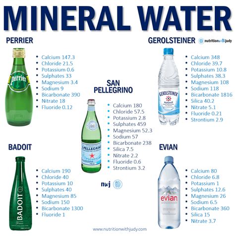 Truths Of Tap And Mineral Water Nutrition With Judy