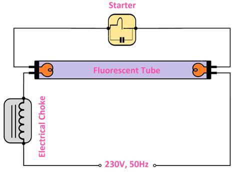15 Types Of Fluorescent Ballasts Bytesclick