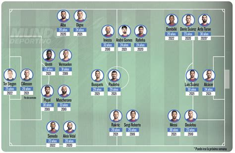 Plantilla Del Fc Barcelona 2017 18 Posiciones Dobladas Y Polivalencia