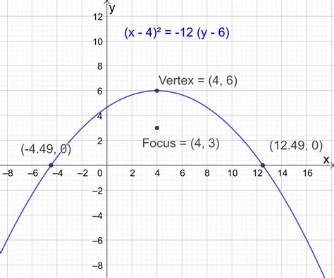 parabola equations and graphs directrix and focus and how to find roots of quadratic equations