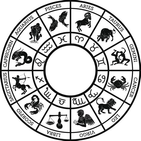 The Western Zodiacs Origins Weatherbys Astronomical Musings