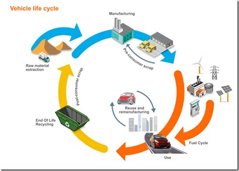 What Life Cycle Assessment Means For Materials Gardner Web