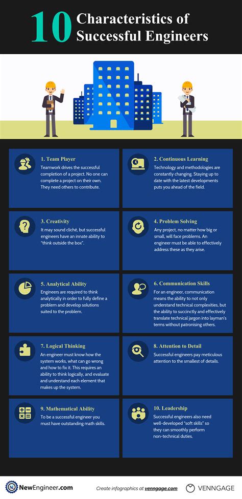 10 Characteristics Of Successful Engineers Infographic Newengineer