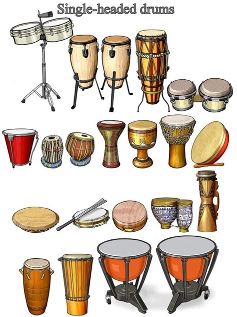 Marimba adalah alat musik perkusi bernada dengan bilahan dari kayu dan resonator pipa, yang banyak dipakai di luar negeri. Klasifikasi Alat Musik Membranophone