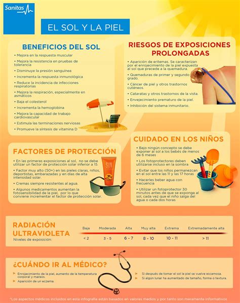 Riesgos Y Beneficios Del Sol