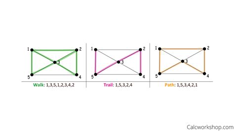 Graph Theory Defined W 5 Step By Step Examples