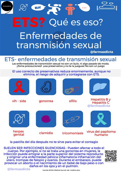 ETS Enfermedades de transmisión sexual infografía farmaadicta