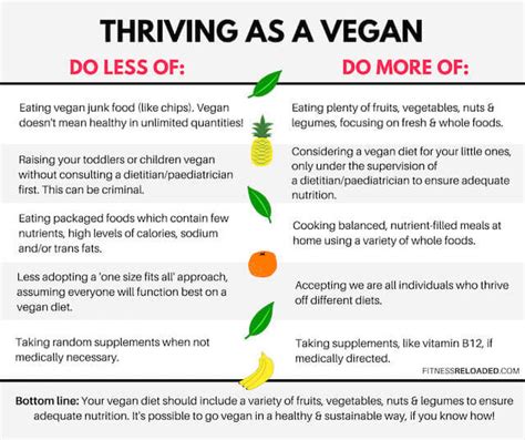 Vegan Vs Vegetarian Diets 5 Things To Consider For You And Your Kids