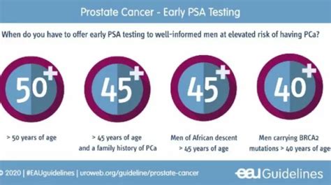 Why Early Detection For Prostate Cancer Is Vital Uroweb