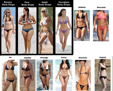 Women S Body Types Body Types Women Body Type Drawing Athletic Body