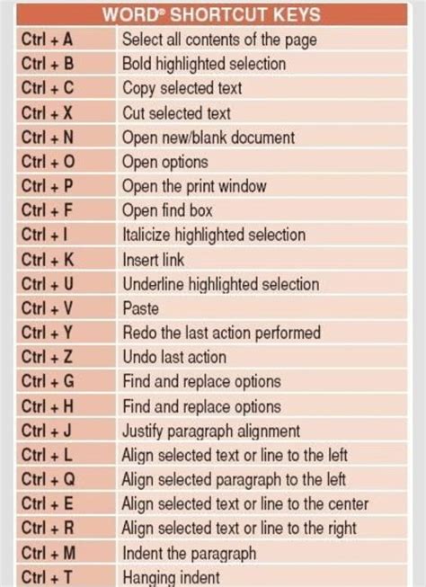 Useful Word Shortcut Keys Word Shortcut Keys Computer Shortcut Keys Computer Shortcuts