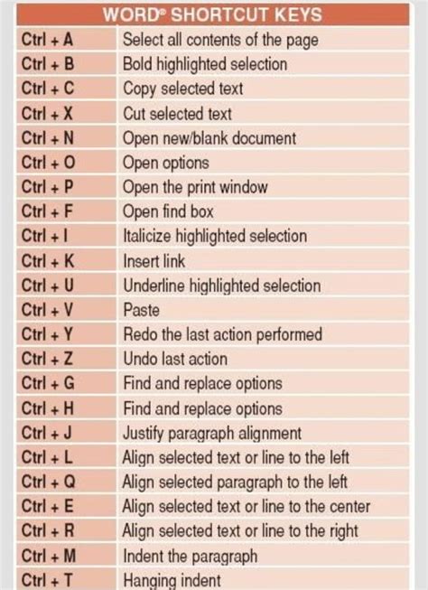 💞 Useful Word Shortcut Keys 💞 Computer Shortcut Keys Word Shortcut