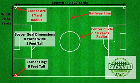 Soccer Field Size Layout And Dimensions Backyard Sidekick