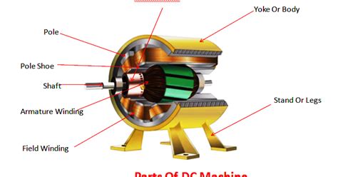 Construction Of Dc Machine English Electrician Education