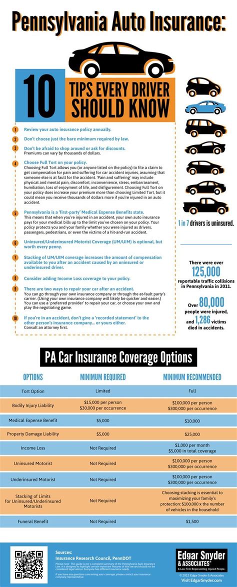 Free renters insurance quotes from renters insurance pa.com. 10 Pennsylvania Auto Insurance Tips Infographic - Tips and Advice to Avoid … - Auto Insurance ...