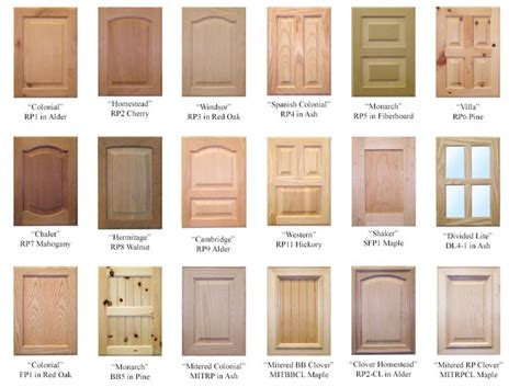 Basic Types Of Cabinet Doors Functional And Stylish In Your Kitchen Los