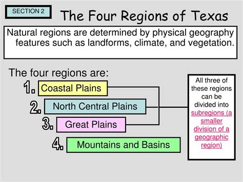 Ppt Texas Regions Powerpoint Presentation Free Download Id6801920