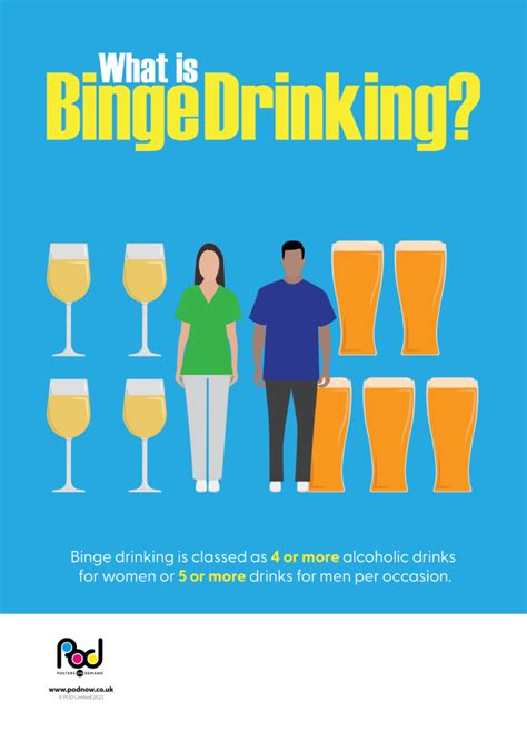 What Is Binge Drinking Posters POD Posters On Demand