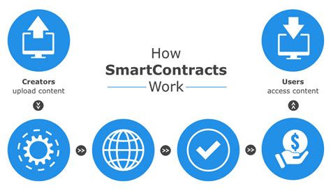 Smart Contracts Explained An Introduction For Beginners Unitedcrowd