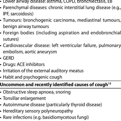 Treatment Options For The Most Common Causes Of Chronic Cough Cause Of