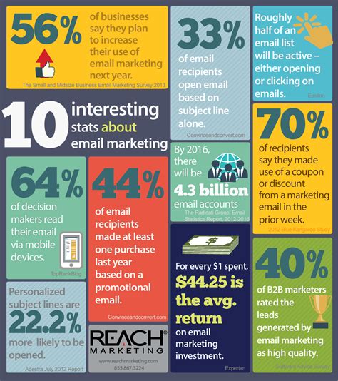 Infographic - 10 Interesting Stats About Email Marketing