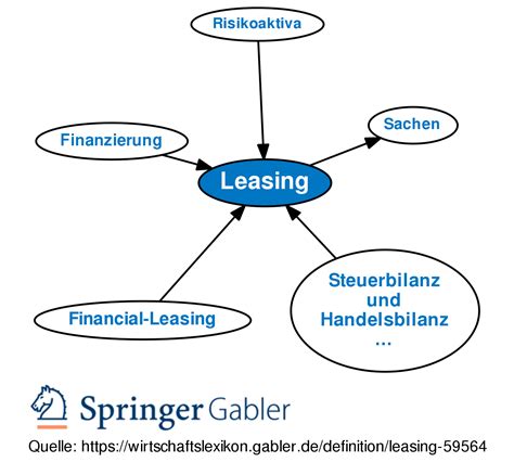 Leasing • Definition Gabler Banklexikon