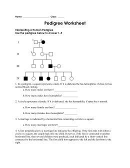 As technologies accelerates, our culture has become a single in which we expect immediate gratification. Pedigree Worksheet