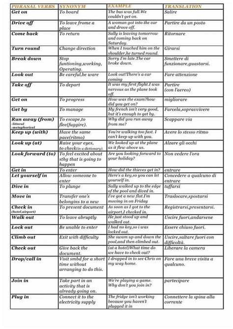 Phrasal Verbs Definitions And Examples Detailed List Vocabulary Home