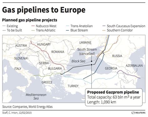 Russia Is Extending A Gas Pipeline To Germany That Bypasses Ukraine